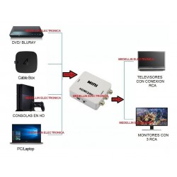 Convertidor Adaptador De Hdmi A Rca Video Version 1080p (Entrega Inmediata)