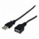 Cable Extensor Puerto Usb Estandar 3 Met
